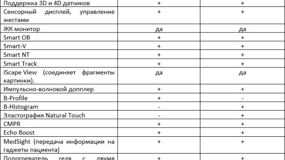 УЗИ аппарат Mindray DC-70