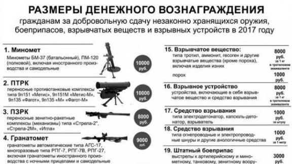 Что делать если нашёл оружие?