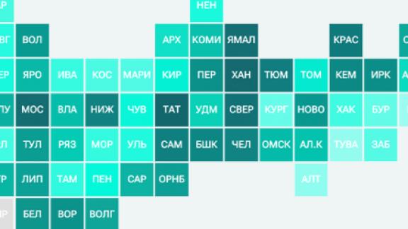 Ставропольский край поднялся на 5 позиций во всероссийском рейтинге РИА