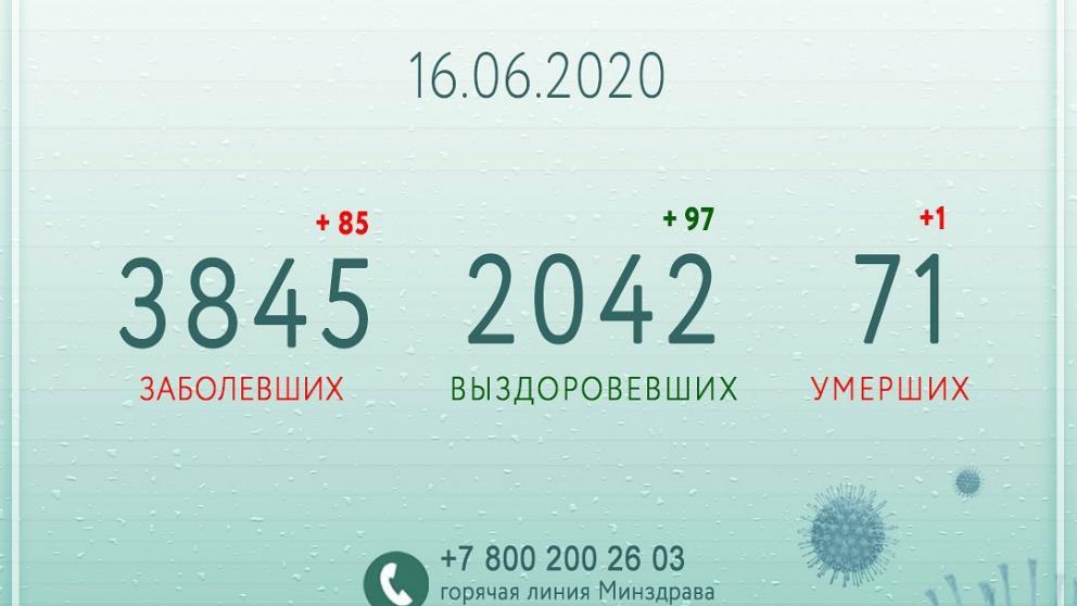 Владимир Владимиров: На Ставрополье за минувшие сутки выздоровевших снова больше, чем заболевших