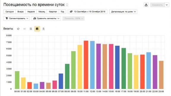 Что такое метрика, и для чего она нужна интернет-магазину