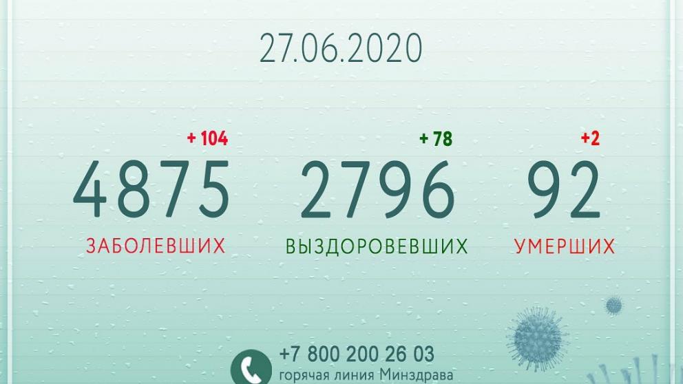 Владимир Владимиров: Лучшая защита здоровья – избегать ситуаций, в которых возможна передача вируса