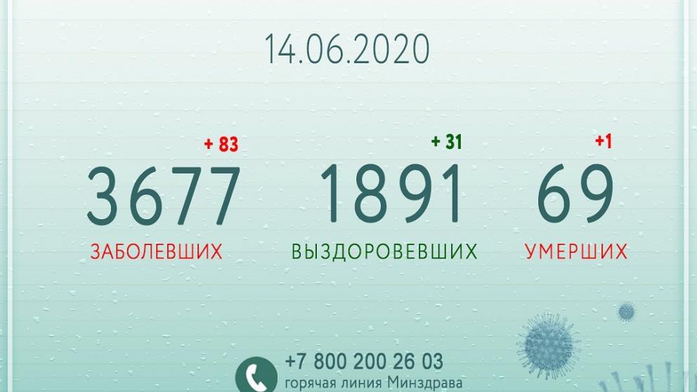 Владимир Владимиров: На Ставрополье свободна основная часть коечного фонда