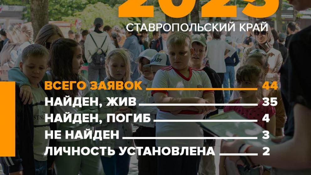 Волонтёры «ЛизаАлерт» на Ставрополье в мае нашли живыми 35 пропавших людей