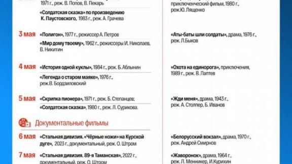Летний кинотеатр «Машук» в Пятигорске откроют патриотическими фильмами