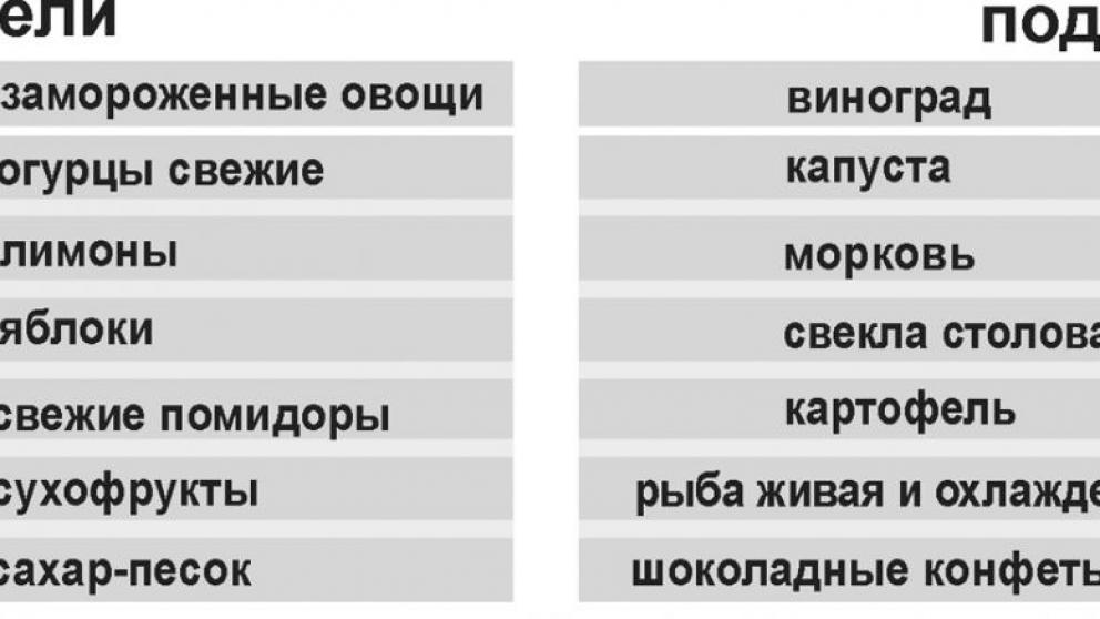 Консервированные овощи и шоколадные конфеты подорожали на Ставрополье