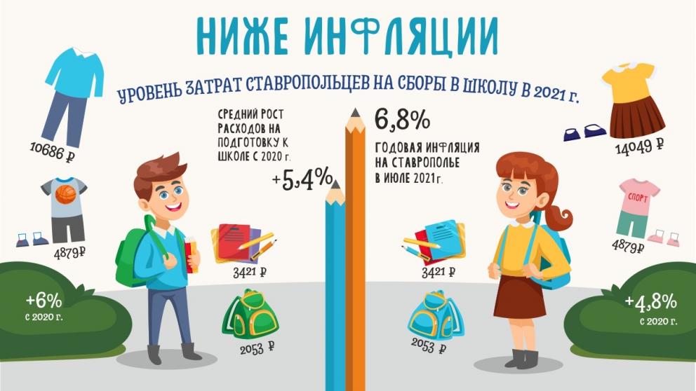 Во сколько обойдётся ставропольцам собрать ребенка в школу