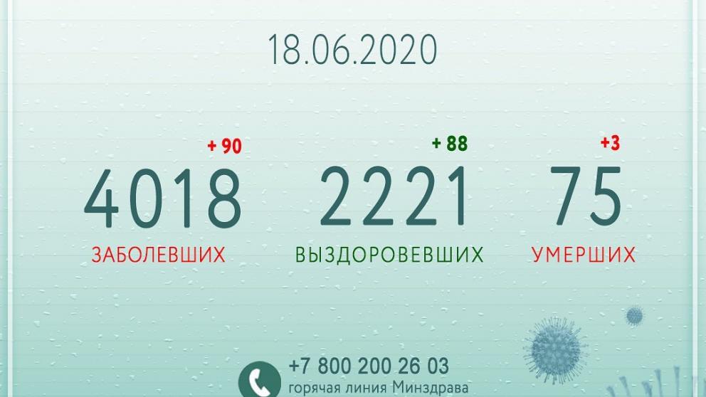 Владимир Владимиров: За сутки 88 ставропольцев победили коронавирус