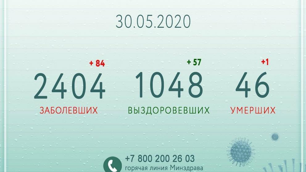Владимир Владимиров: Замедлить динамику заболевания мы можем только вместе
