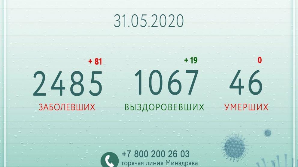Владимир Владимиров: Преодоление угрозы пандемии зависит от совместных усилий