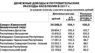 Где больше зарабатывают?