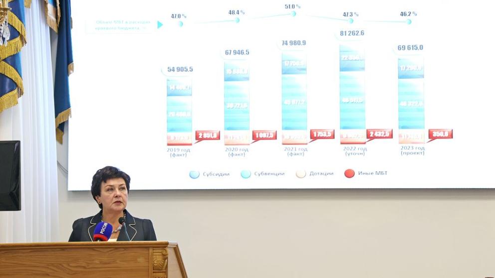 Бюджет Ставропольского края на 2023 год сохранит социальную направленность