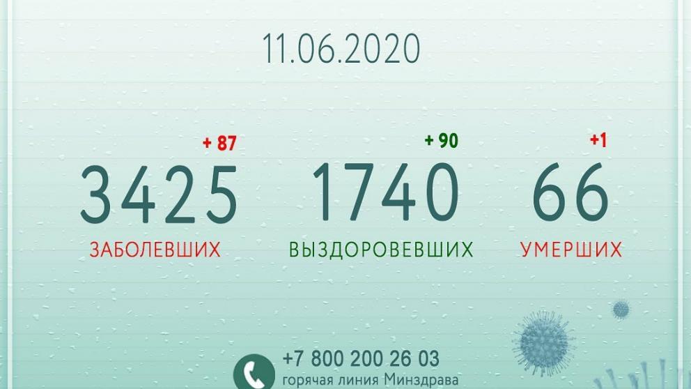 Владимир Владимиров: Число выздоровевших по-прежнему превышает количество новых фактов заболевания