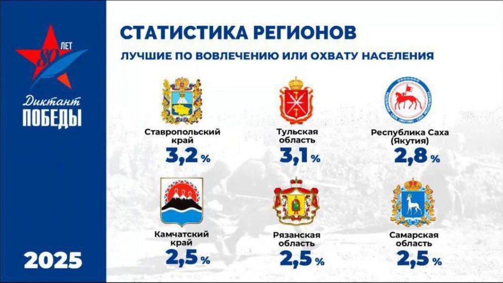 Губернатор Владимиров: Ставрополье вошло в число активных участников Диктанта Победы