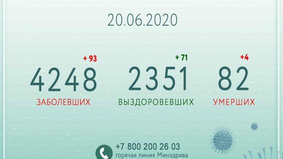 Владимир Владимиров: Обстановка требует от нас самого ответственного отношения к здоровью