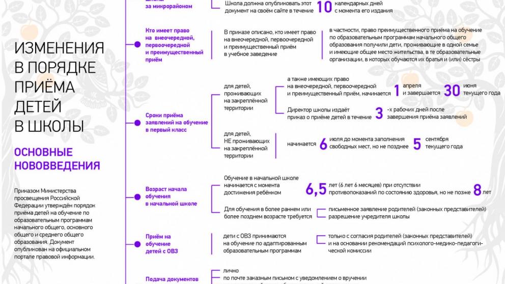 Ставропольцам рассказали о новой процедуре приёма первоклассников в школы