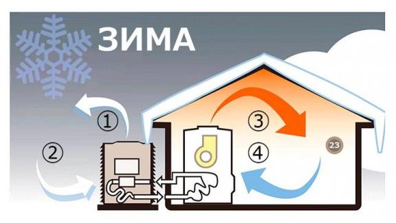 Основные виды тепловых насосов и их особенности
