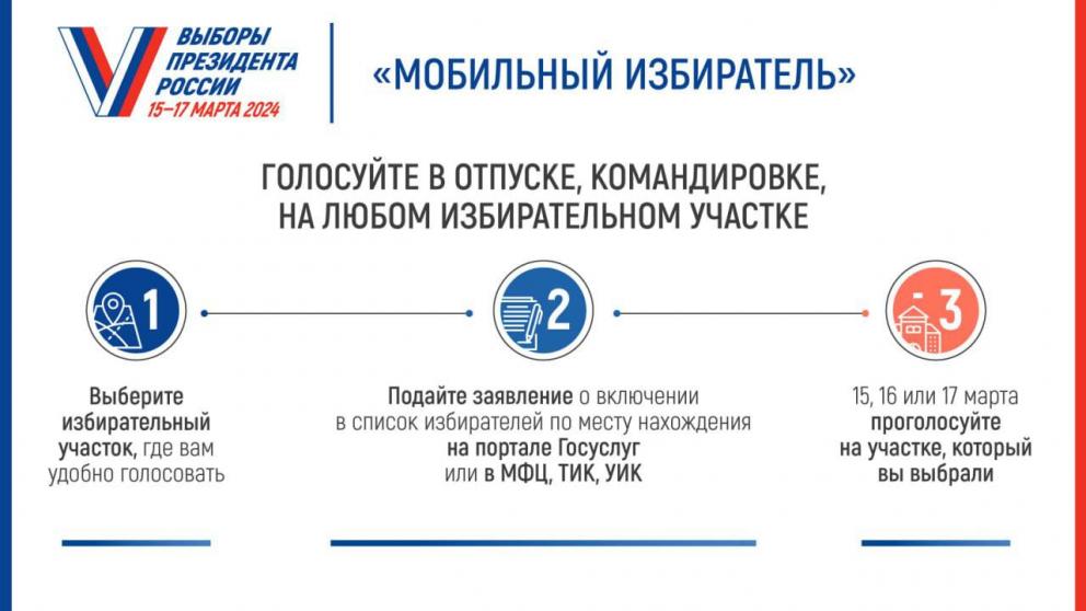 Ставропольцы смогут проголосовать на выборах Президента РФ из любой точки страны