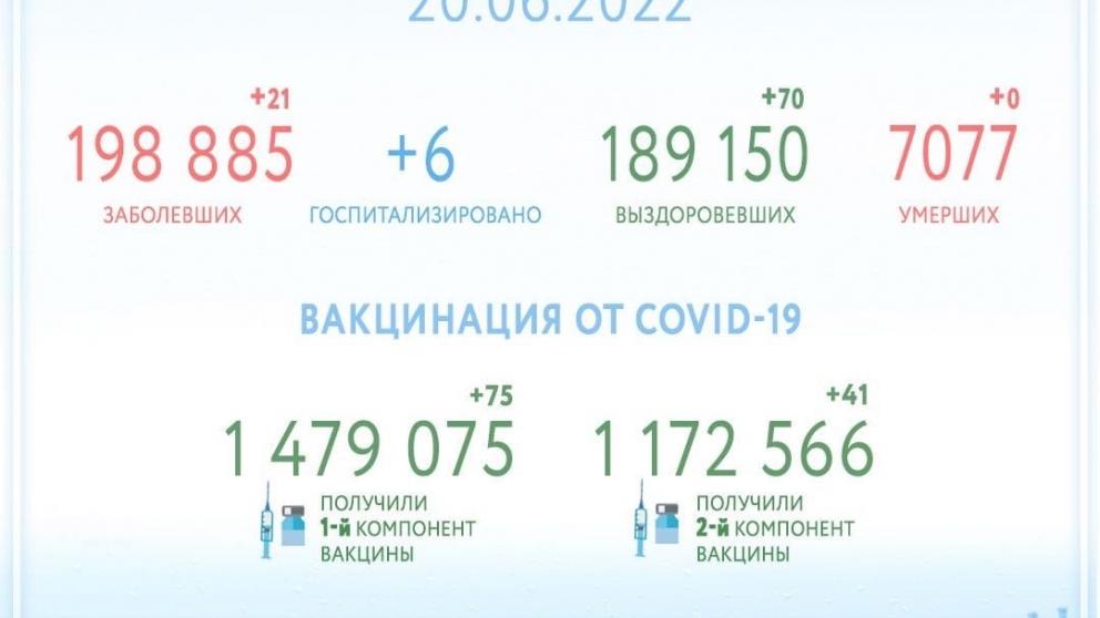 На Ставрополье ни один человек не умер от COVID-19 за несколько дней