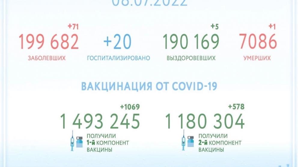 Губернатор Ставрополья: Соблюдение мер эпидпрофилактики важно для защиты здоровья