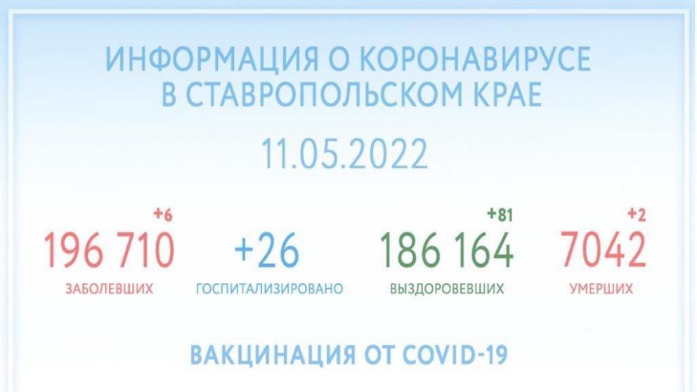 1 миллион 155 тысяч человек сделали прививку от COVID-19 на Ставрополье